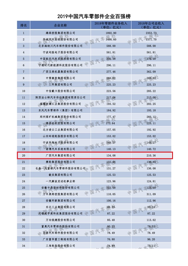 百家乐平台大全